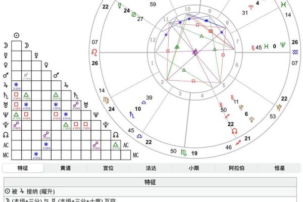 上升星座和下降星座对应吗图片