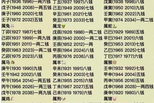 袁天罡男女称骨算命：三两八钱命运详解