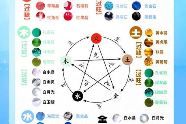 八字匹配