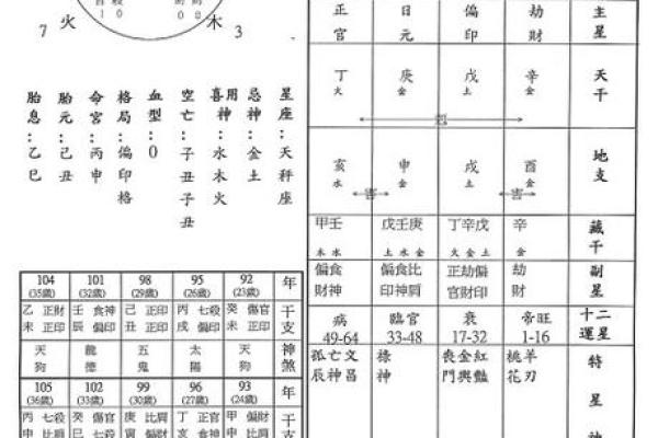 生辰八字算命工作方位
