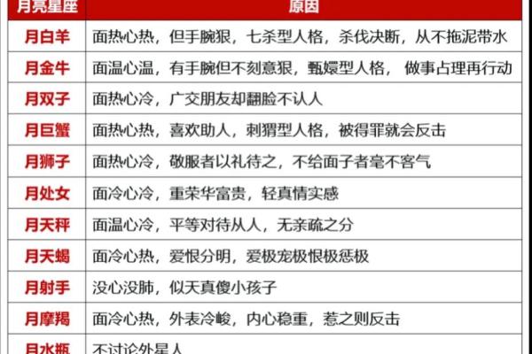 生日命运：十月十五是什么星座？