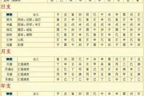 什么样的八字是劳累命？