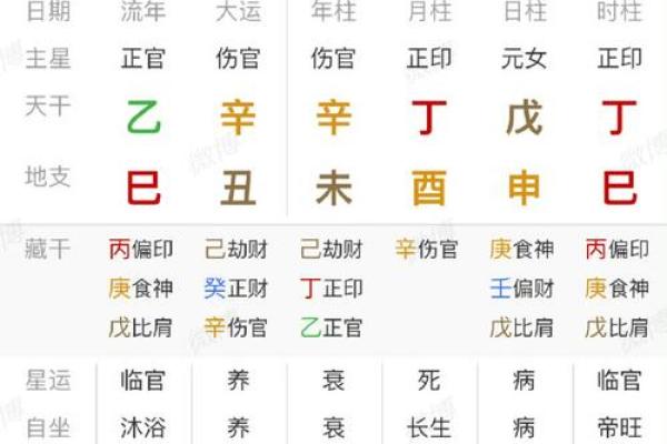 什么样的八字是劳累命？