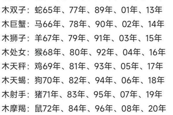 星座与生肖的对应关系你知道吗