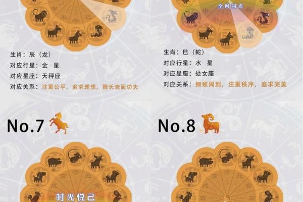 星座与生肖的对应关系你知道吗