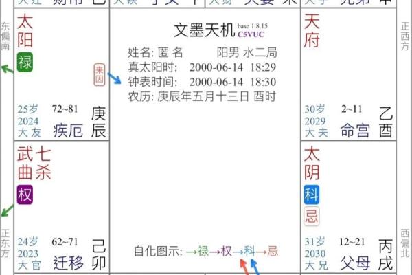 紫薇斗数明日运势