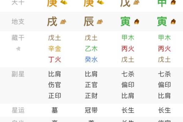 八字交换大运为何易应灾男命印代表什么