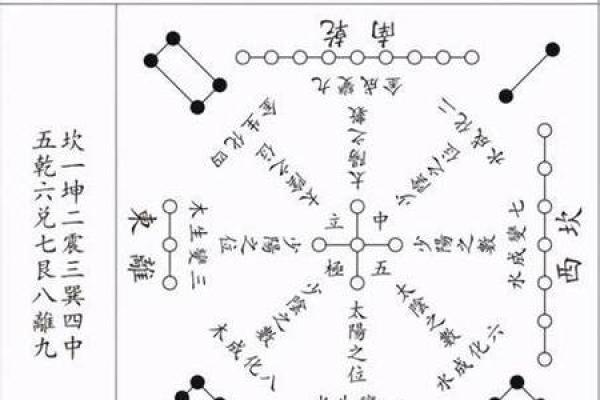 人体是如何感知影响风水的？