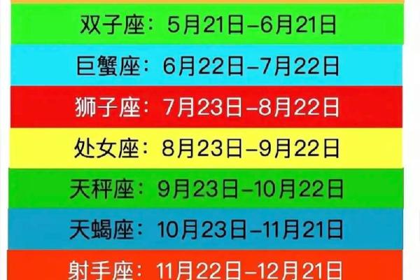 10月23日出生的是哪个星座