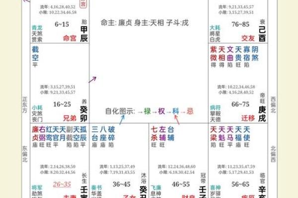 财帛宫武曲破军 财武破军八字命盘如何解析