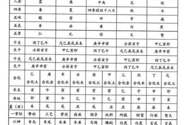 生辰八字厕所免费