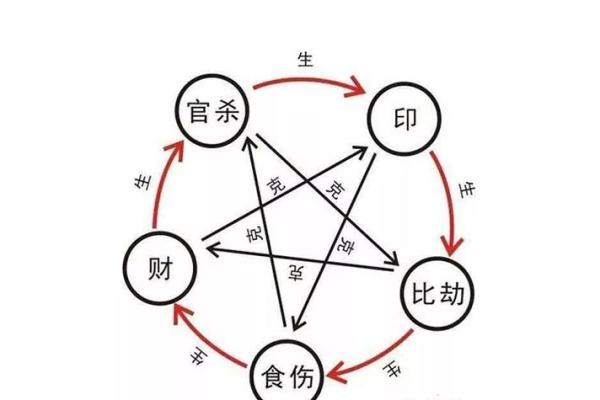 八字无官杀的含义有哪些呢