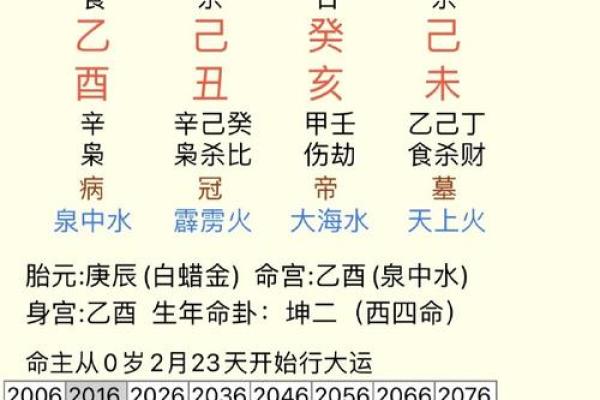 算命说的北方指的是哪里  注定要远嫁的女人八字