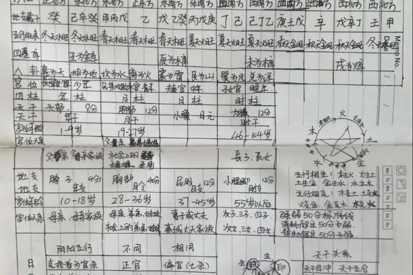 怎样从2个八字看学历？
