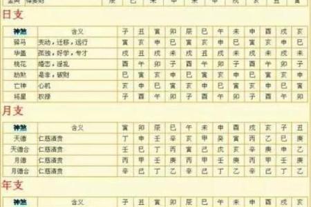 什么样的八字是劳累命？