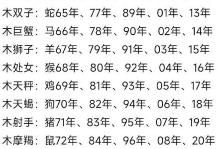 星座与生肖的对应关系你知道吗
