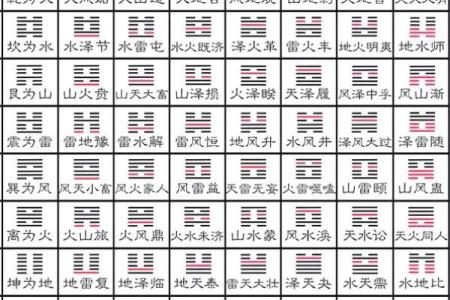 六次硬币算命
