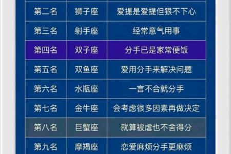 哪个星座不能上大学了