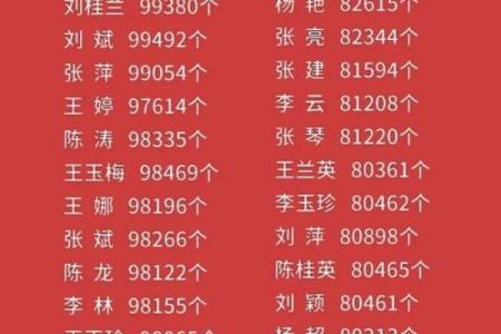 名字吉凶指数测试