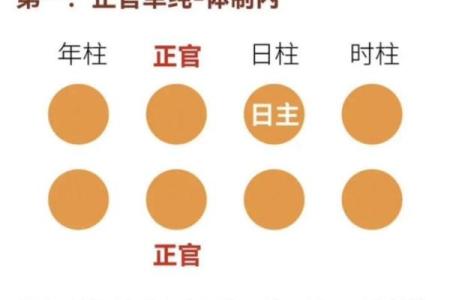 学八字务必掌握的四大基础