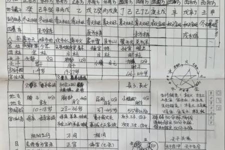 怎样从2个八字看学历？