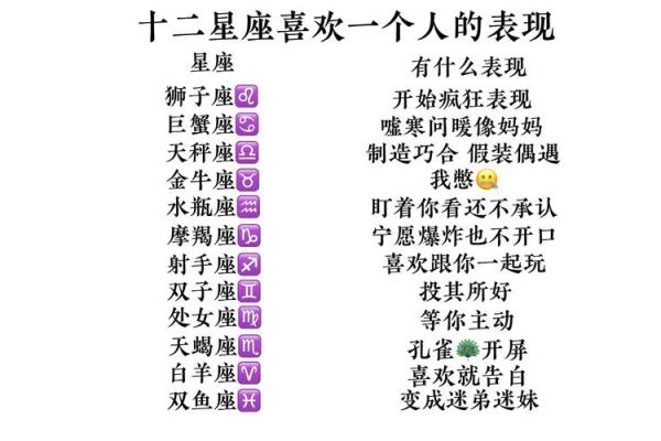 十二星座女生最喜欢的浪漫方式 十二星座女生最喜欢的浪漫方式