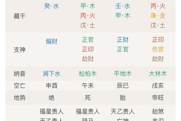算命好吗