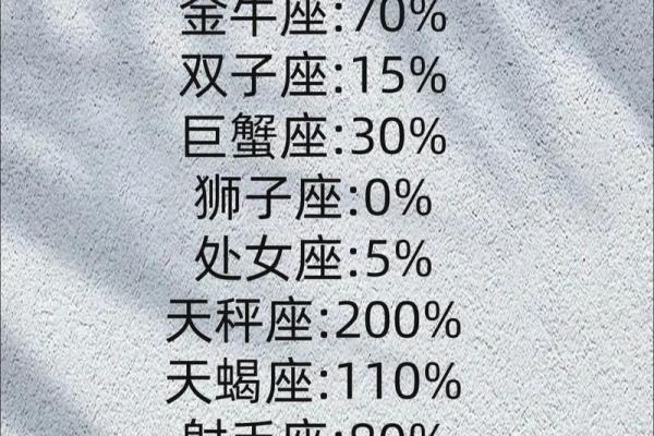 难以成夫妻的星座有哪些