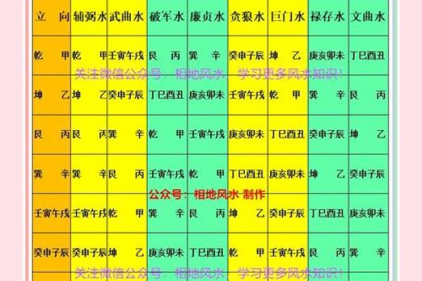 知识：风水术的望、闻、问、切