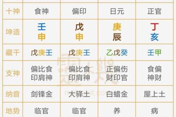 八字合理