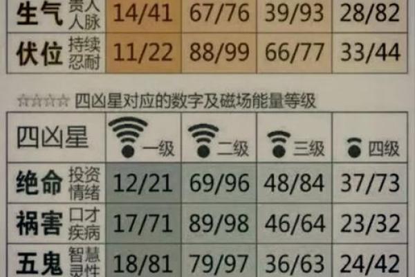 手机号测试吉凶