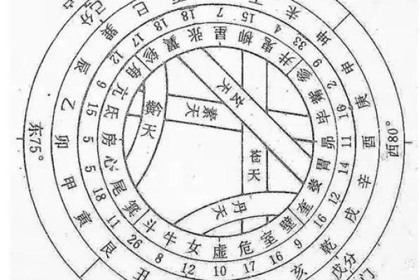 生辰八字有什么星宿