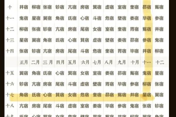 生辰八字有什么星宿