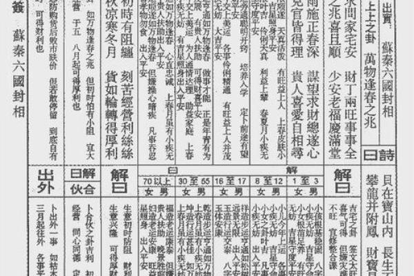 关公灵签吉凶