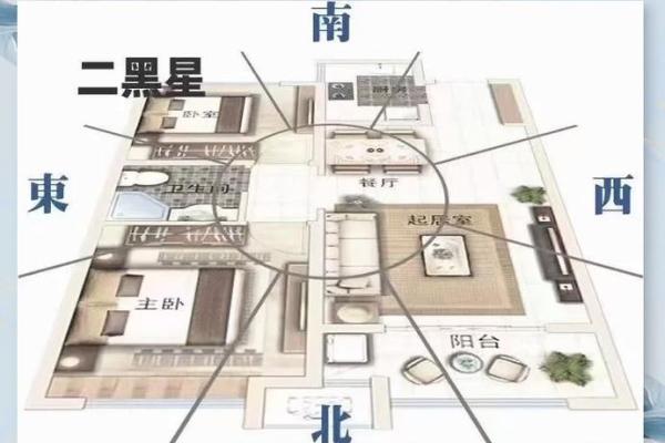 买房子怎么挑风水