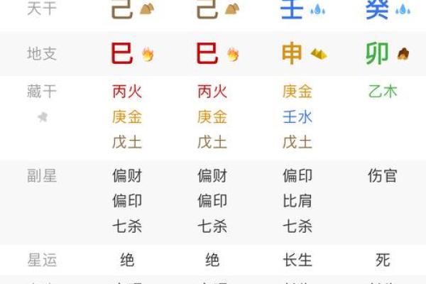 手相算命 八宫预言你生老病死