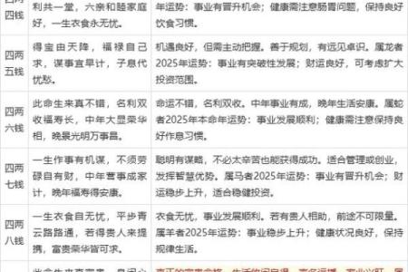 邵雍算命故事