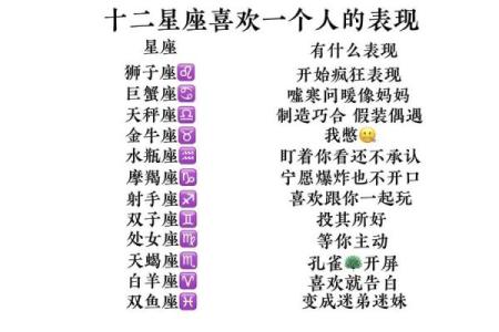 十二星座女生最喜欢的浪漫方式