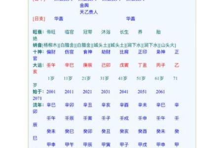 土旺的八字