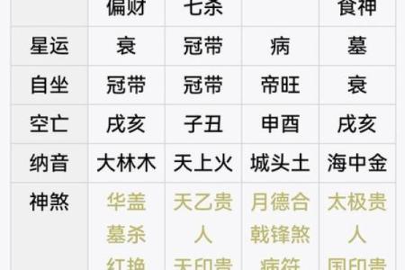 妾命八字