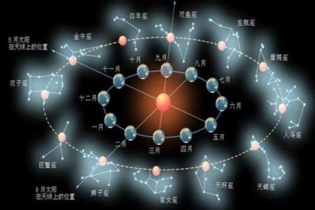 除了太阳月亮星座还有什么星座适合结婚