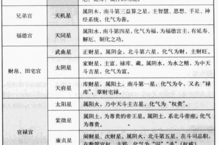 紫微斗数之事业宫与诸星，天相星在事业宫是什么意思？