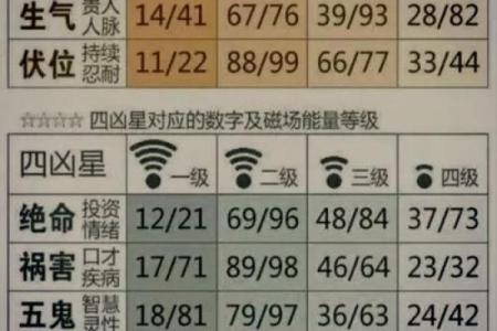 手机号测试吉凶
