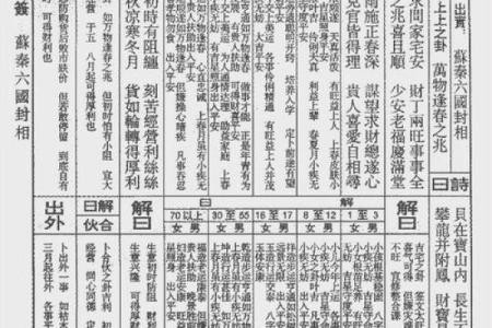 关公灵签吉凶