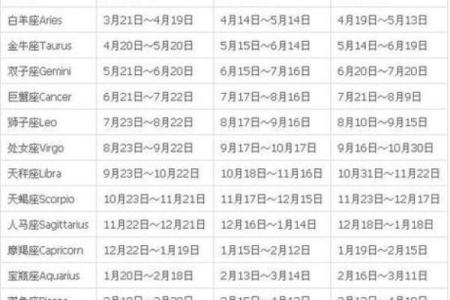 十二星座改日期是真的吗