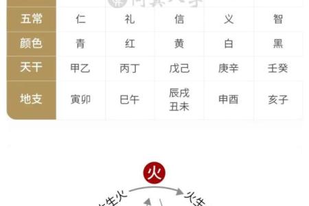 八字生克