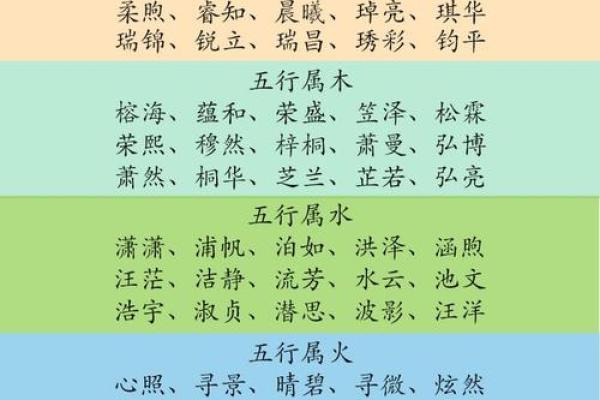 生辰八字固定首字起名