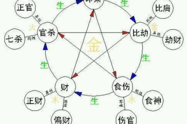 特殊的八字