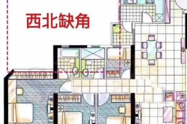 房子用不用看风水图解一下