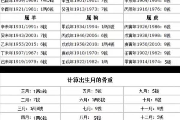 称骨算命女版白话详解